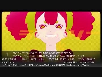 【2013年上半期】 VOCALOID･UTAUオリジナル曲サビメドレー 【歌詞付300曲】
