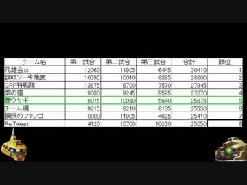 【バトオペ】戦友よ、弾は俺たちに任せろ Part.44【ゆっくり実況】