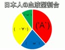 ABOAB血液型四人衆でモンハン！　Part48