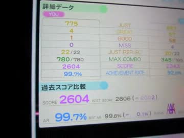 ÆTHER HARD 【Fullcombo/99.7%】