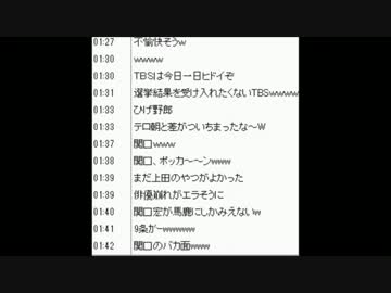 【アベノトラップ】安倍首相に完全論破される関口宏