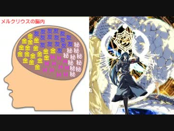 Dies iraeのキャラで脳内メーカー