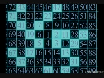 暗号の仕組みを見てみよう、その１【現代編】