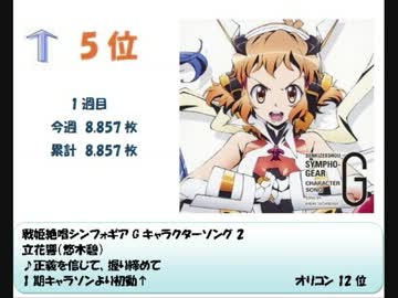 アニメ・ゲーム等　2013年8月5日付け週間シングルCDランキングTOP40