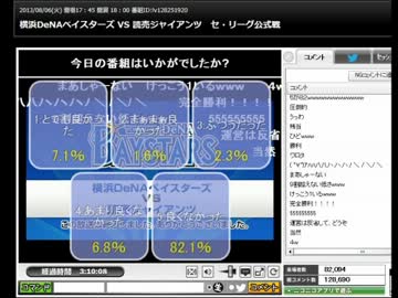 2013年8月6日過去最悪のアンケート