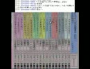 【しょうこ♂】生配信でダビスタ９９をプレイpart26【3日目】