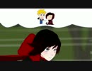 RWBY Episode 5