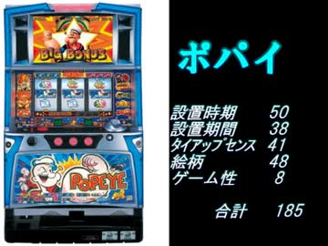 パチスロ4号機　タイアップキングベスト77【アニソンを聞きながら】