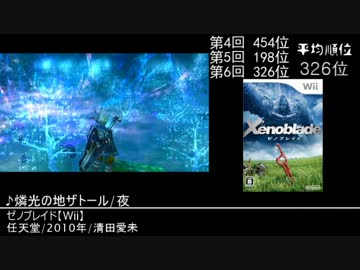 みんなで決めるゲーム音楽ベスト100常連曲集　Part19