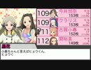 ピクマス アイドルランキング 「どっとっぷTV pixiv特別編2013」