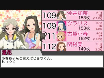 ピクマス アイドルランキング 「どっとっぷTV pixiv特別編2013」