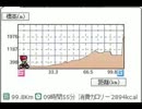 東京から富士山の須走口五合目まで自転車で行ってみる 2013年8月