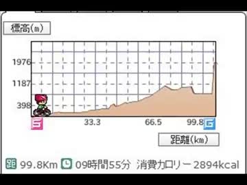 東京から富士山の須走口五合目まで自転車で行ってみる 2013年8月