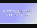 過去3年間【2011～2013/7】でみる歌ってみた動画投稿主TOP100