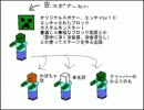 スカイブロックを作ろう！in minecraft part0修正版
