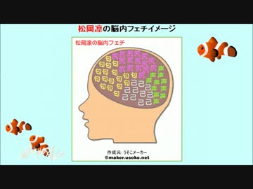 【Free!】 うそこメーカーをやってみた