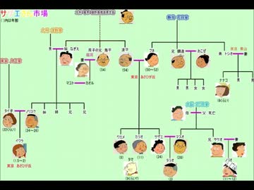 サザエさんOST