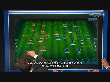 【ネビル兄解説集】第二節パート① シティ戦・MUNvCHE試合前