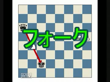 【チェス勝つためのテクニック】　フォーク
