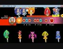 創作譜面プレイ動画　City(メモリア)