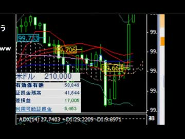 ニコ生FX四銃士　ジブリの雇用統計