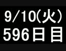 【１日１実績】あつまれ！ピニャータ　その５【Xbox360】