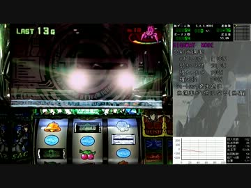 パチスロ攻殻機動隊S.A.C.設定6　Ep 001