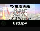 【FX 市場再現】2013 Week37 USDJPY 99.72円 - 99.37円