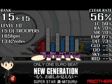 beatmaniaIIDX20 tricoro SP☆10～12レベル別クリアレートワースト15