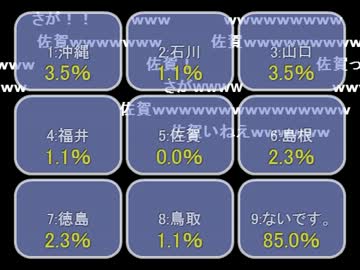 編集するよ