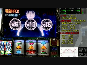 パチスロ攻殻機動隊S.A.C.設定6　Ep 003