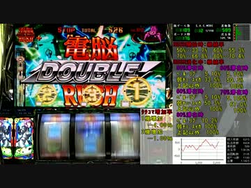 パチスロ攻殻機動隊S.A.C.設定6　Ep 004