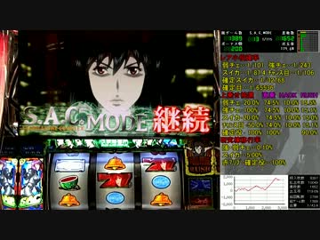 パチスロ攻殻機動隊S.A.C.設定6　Ep 005