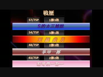 【MUGEN】MUGENかーにばる　part47