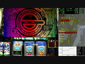 パチスロ攻殻機動隊S.A.C.設定6　Ep 006