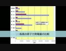 原子力発電の紹介動画ですね