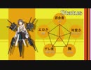 〔ゆっくり実況〕艦これ番長の提督日記part2