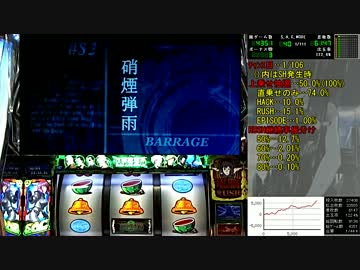 パチスロ攻殻機動隊S.A.C.設定6　Ep 010