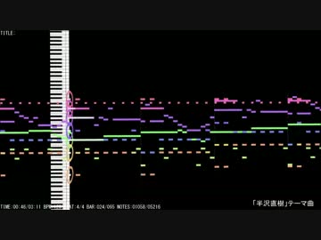【半沢直樹】オーケストラのテーマ曲を作ってみた