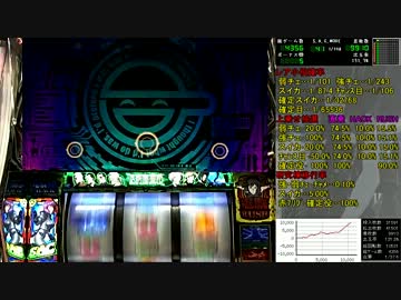 パチスロ攻殻機動隊S.A.C.設定6 LAST Ep