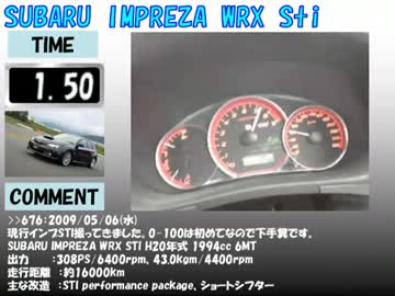 お前のバイクはどのクラスの四輪と同じ加速？ 136th