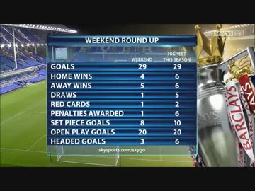 【ネビルとキャラ解説】第六節パート②リバポ勢・陣形・質問タイム