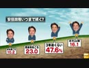 FNN世論調査