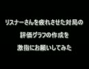 【激指】リスナーさんを疲れさせた対局【お願い！】