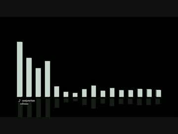 【SDVX落選供養】conjunction