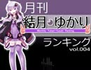月刊結月ゆかりランキング9月号 #004