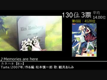 【2ch】みんなで掘り出すゲーム音楽ベスト100(+82)　Part3