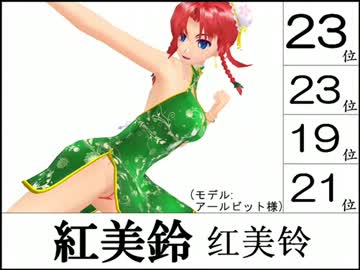 【日中比較】东方Project人气投票 第二回 ランキング