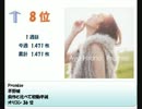 アニメ・ゲーム等　2013年10月21日付け週間シングルCDランキングTOP30