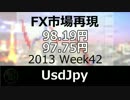 【FX 市場再現】2013 Week42 USDJPY 98.19円 - 97.75円